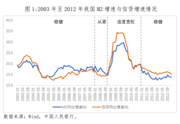 钱程策略 连平：货币政策将积极创新并中长期适度宽松