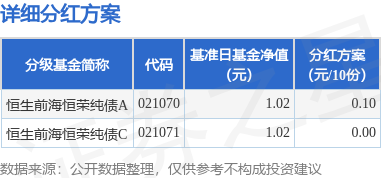 创赢盘交易 基金分红：恒生前海恒荣纯债基金5月13日分红